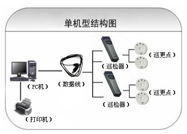 介休市巡更系统六号