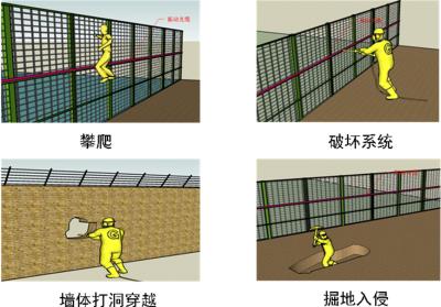 介休市周界防范报警系统四号