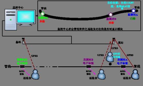 介休市巡更系统八号