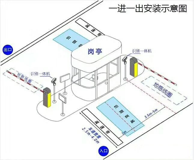 介休市标准车牌识别系统安装图