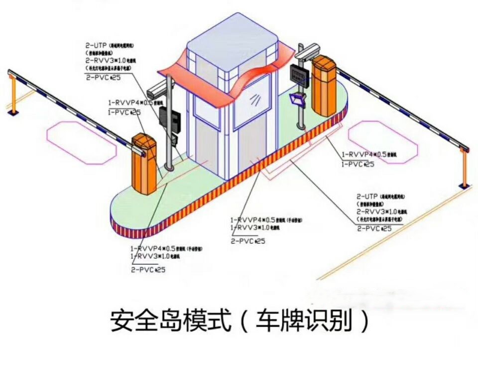 介休市双通道带岗亭车牌识别