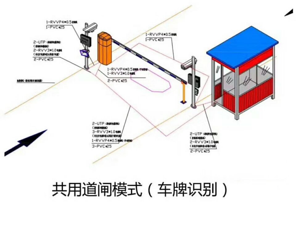 介休市单通道车牌识别系统施工