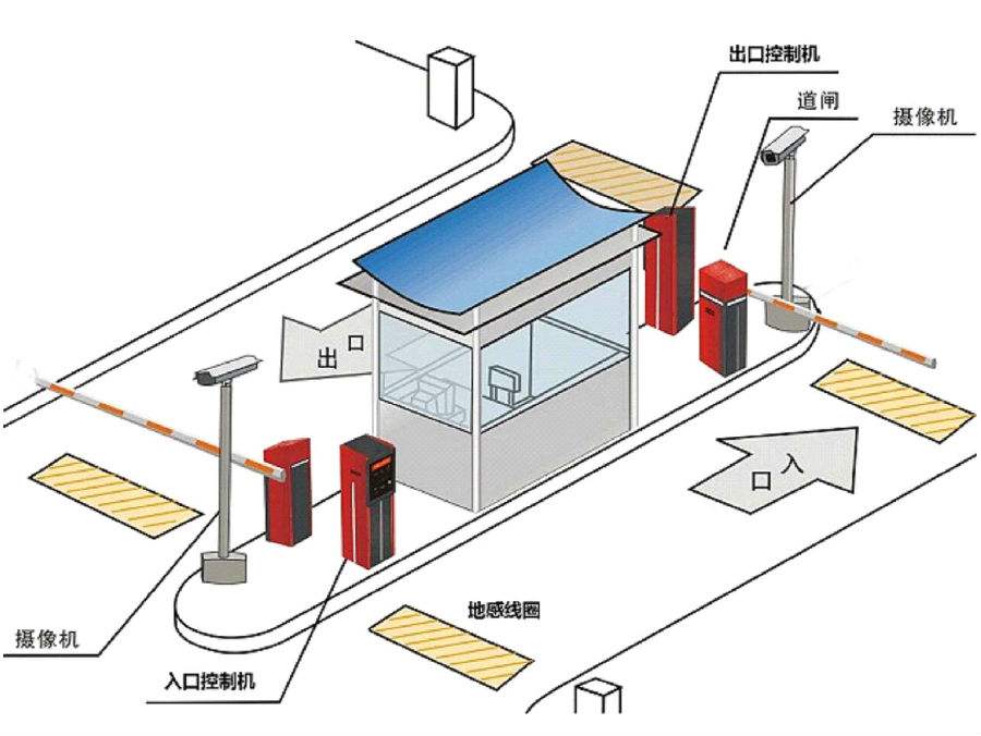 介休市标准双通道刷卡停车系统安装示意